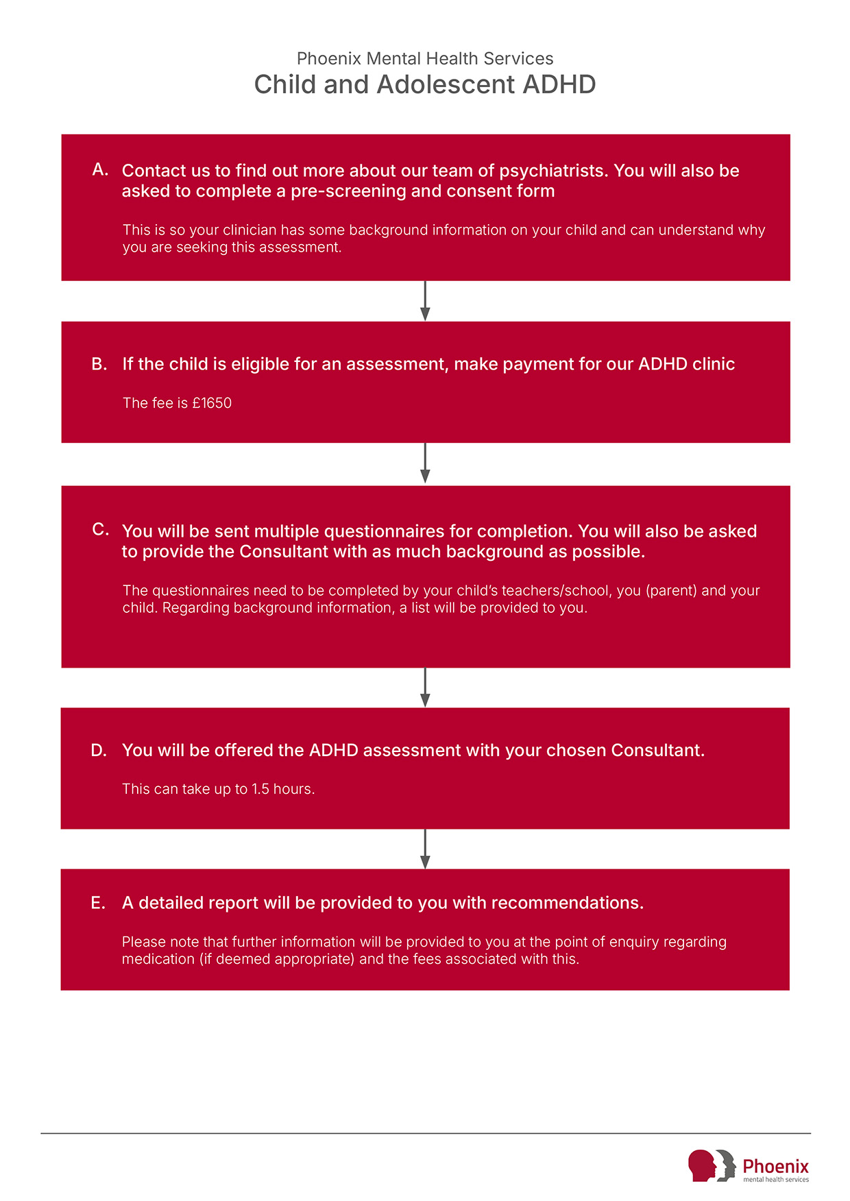 Child and Adolescent ADHD